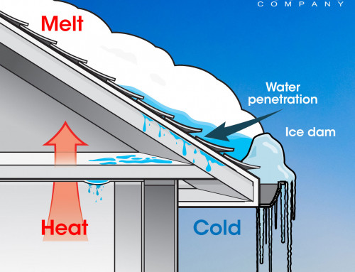 Roof Ice Dam Prevention