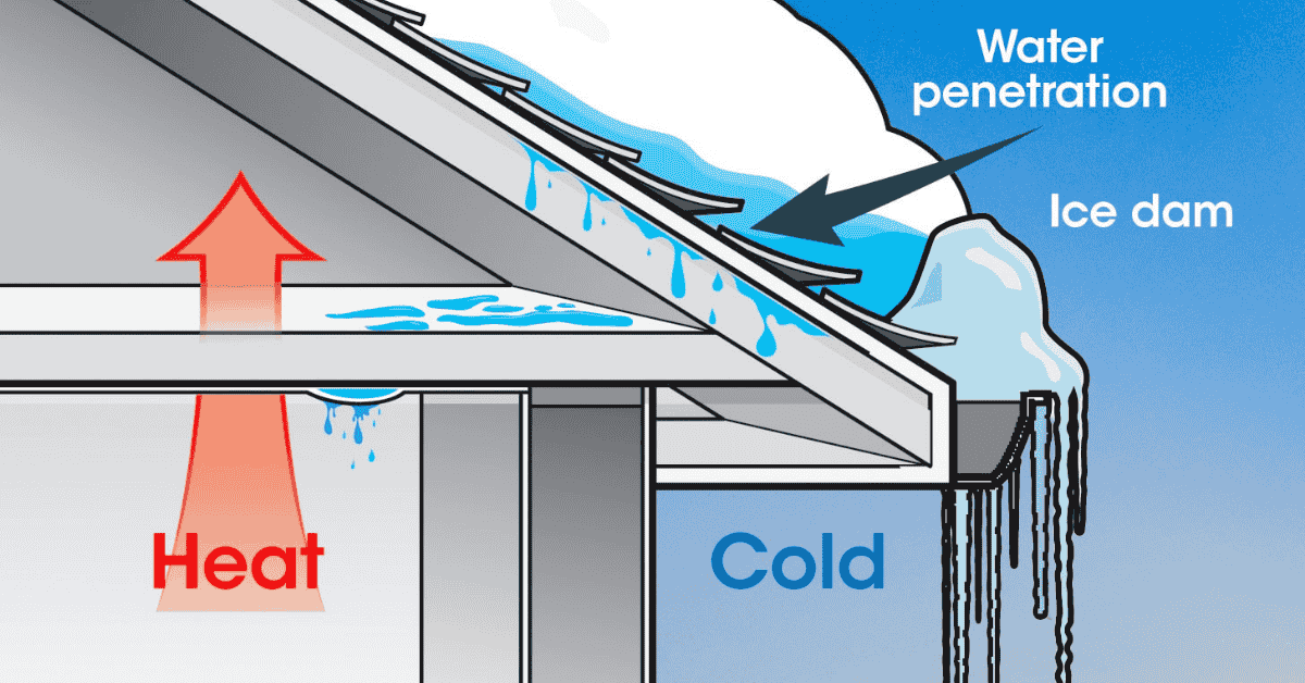 A close-up illustration showing ice dam formation on a roof.